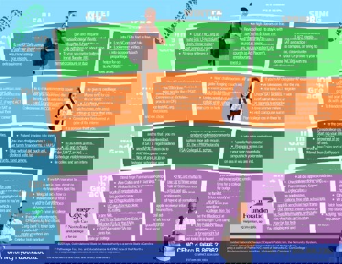 CFNC High School Timeline and Checklist